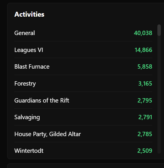 Old School RuneScape activities panel showing General, Leagues VI, Blast Furnace, Forestry, Guardians of the Rift, Salvaging, House Party, and Wintertodt counts
